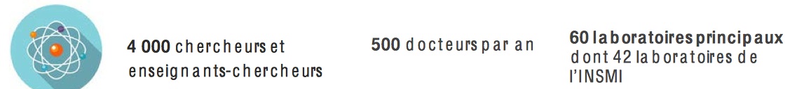 4000 chercheurs